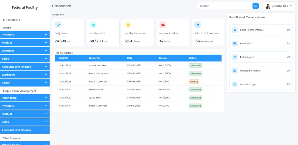 Federal Poultry ERP admin dashboard with sales, production and order overview